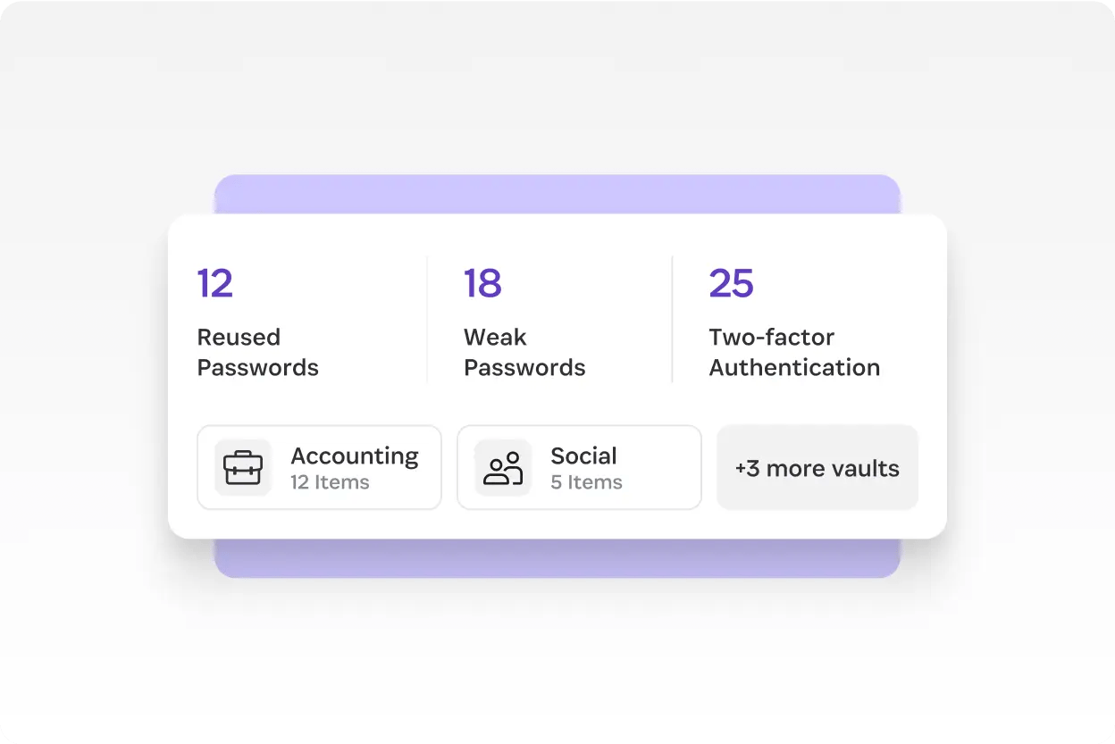 1Password Watchtower security dashboard showing reused, weak, and compromised passwords